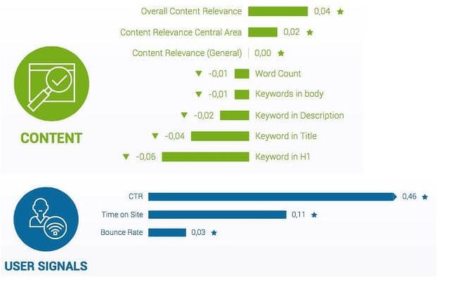 UX User Experience และ UI User interface สำคัญต่อการทำ SEO