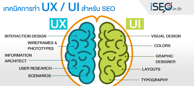 UX User experience และ UI User Interface สำคัญต่อ SEO